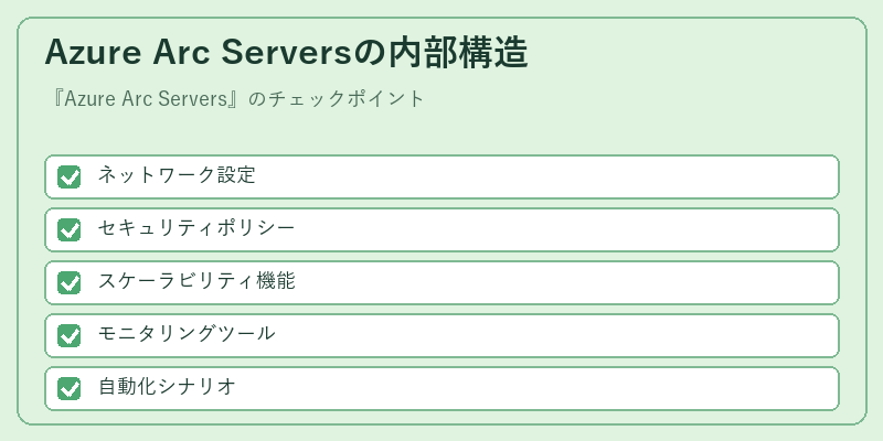 Azure Arc Serversの内部構造