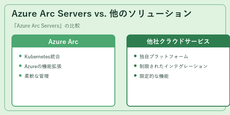 Azure Arc Servers vs. 他のソリューション