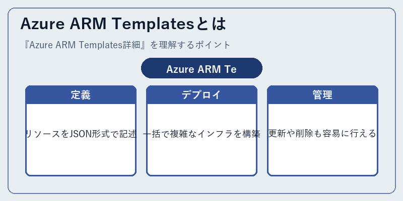 Azure ARM Templatesとは