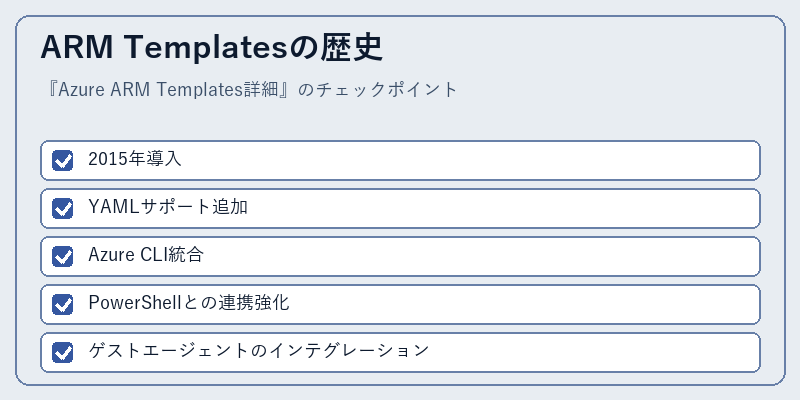 ARM Templatesの歴史