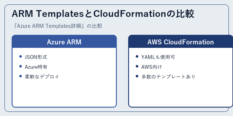 ARM TemplatesとCloudFormationの比較