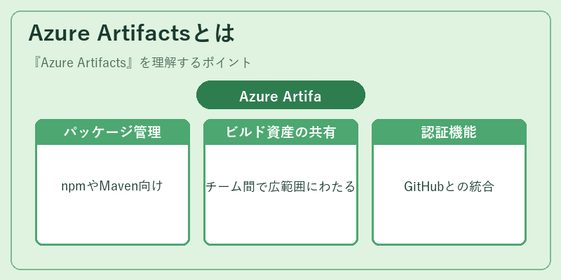 Azure Artifactsとは