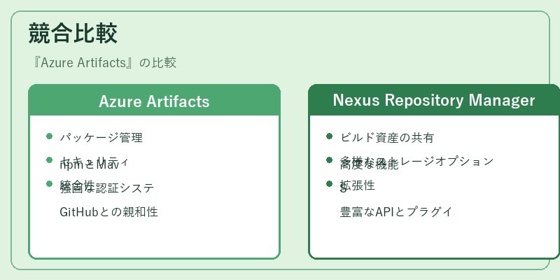 競合比較