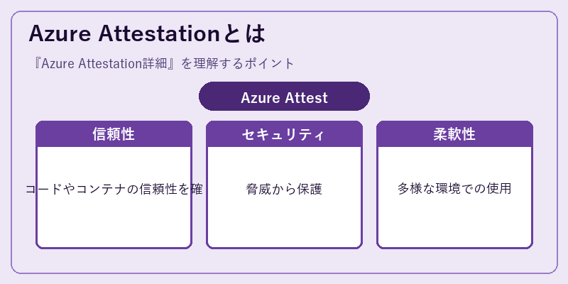 Azure Attestationとは