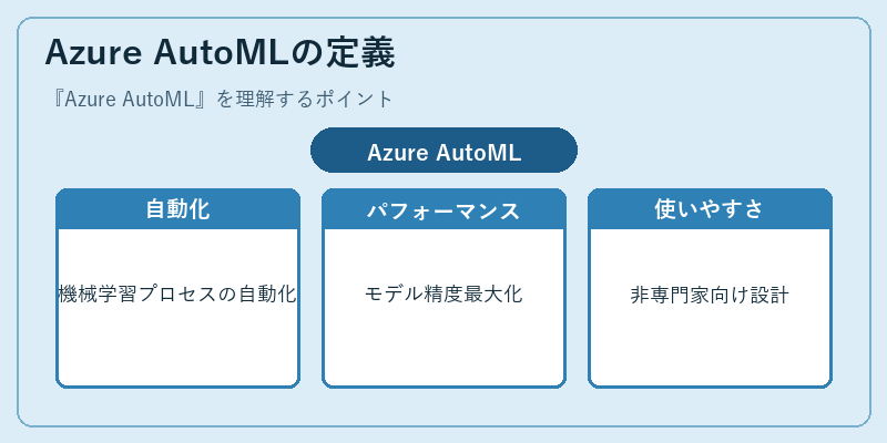 Azure AutoMLの定義