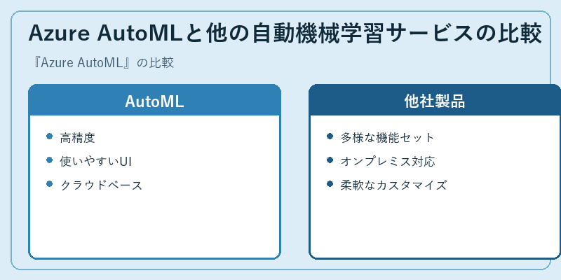 Azure AutoMLと他の自動機械学習サービスの比較