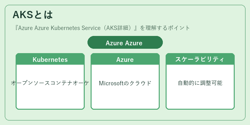 AKSとは