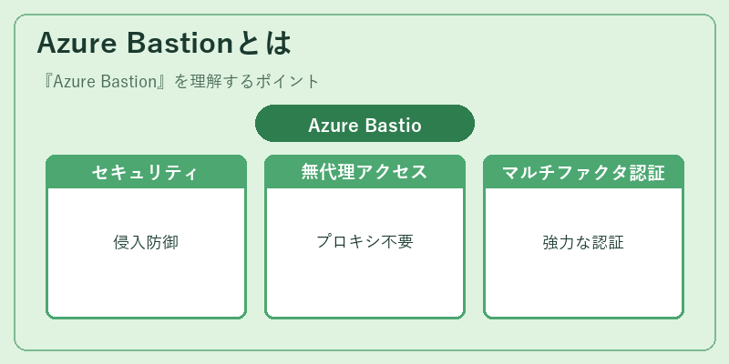 Azure Bastionとは