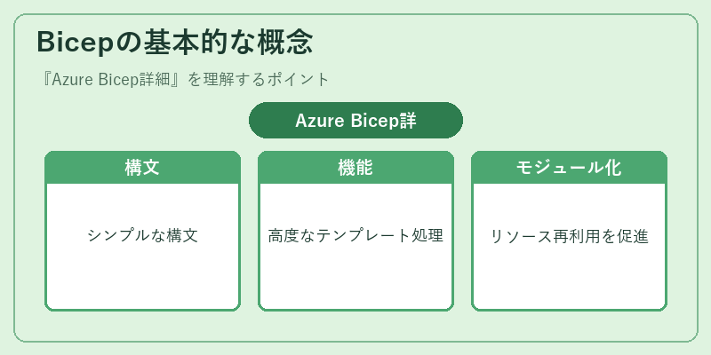 Bicepの基本的な概念