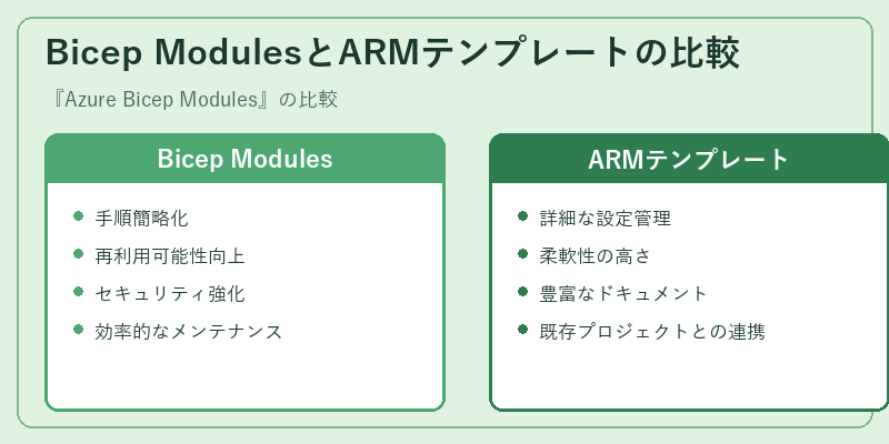 Bicep ModulesとARMテンプレートの比較