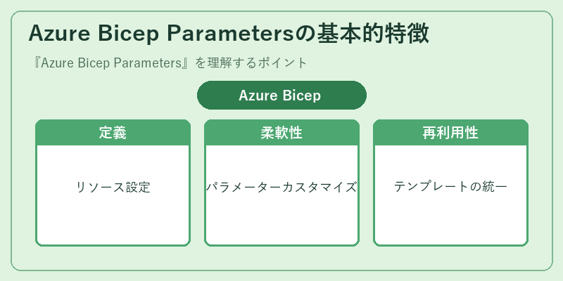 Azure Bicep Parametersの基本的特徴