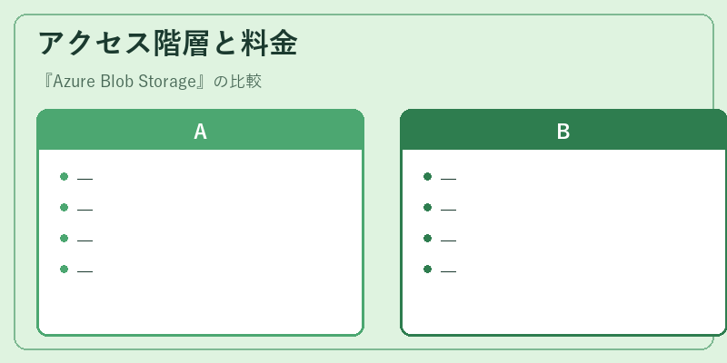 アクセス階層と料金