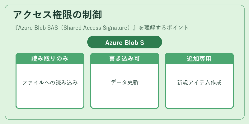 アクセス権限の制御
