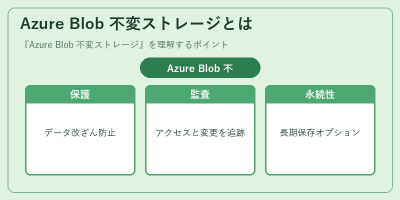 Azure Blob 不変ストレージとは