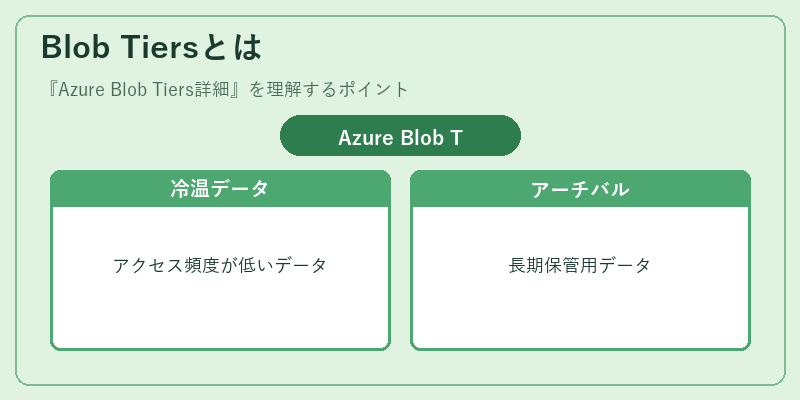 Blob Tiersとは