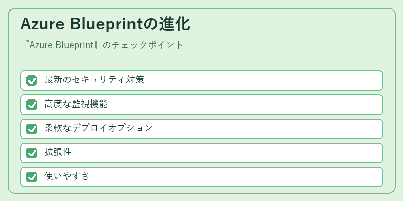 Azure Blueprintの進化