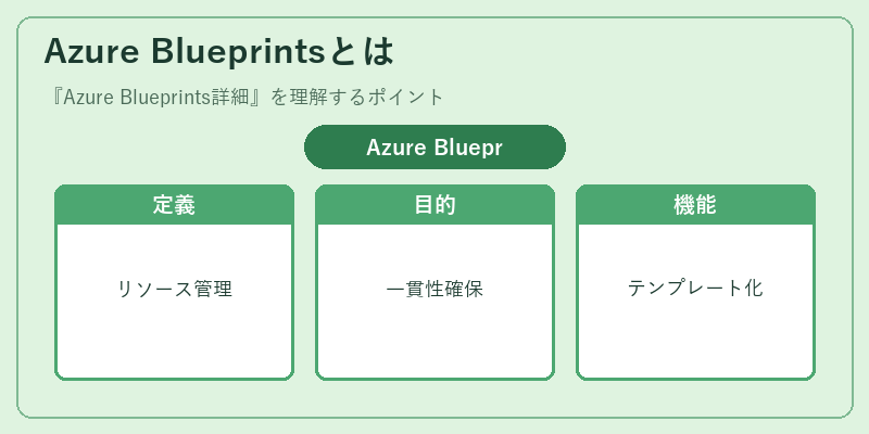 Azure Blueprintsとは