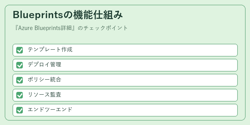 Blueprintsの機能仕組み