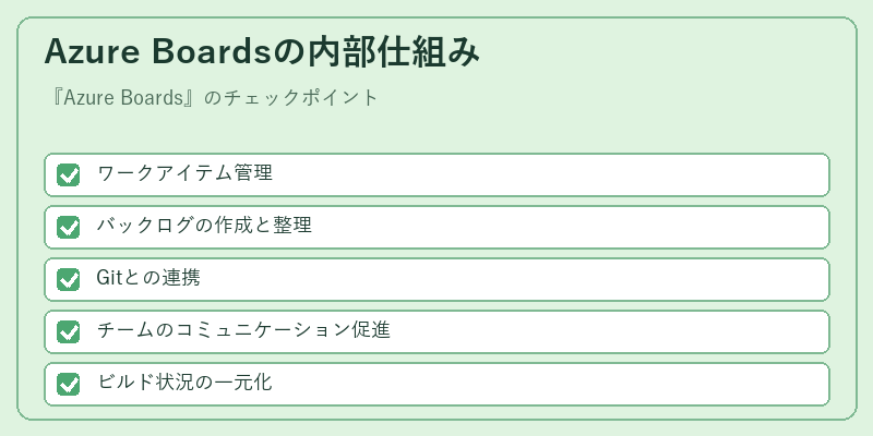 Azure Boardsの内部仕組み