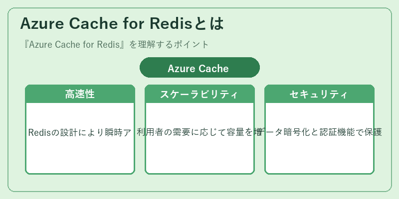 Azure Cache for Redisとは