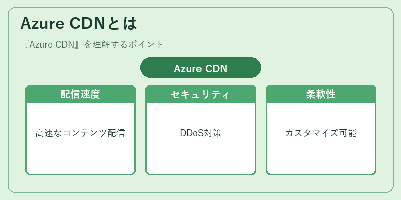 Azure CDNとは