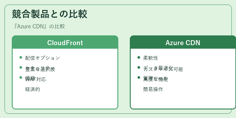 競合製品との比較