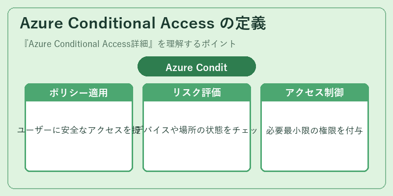 Azure Conditional Access の定義