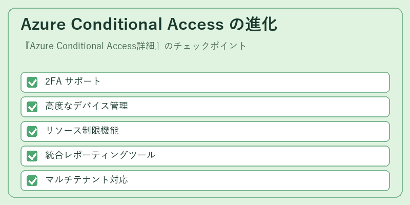 Azure Conditional Access の進化