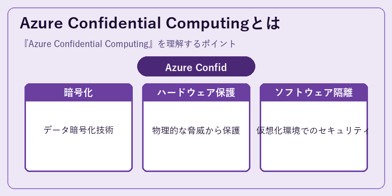 Azure Confidential Computingとは