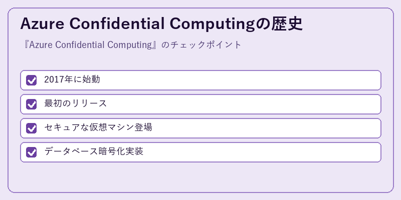 Azure Confidential Computingの歴史