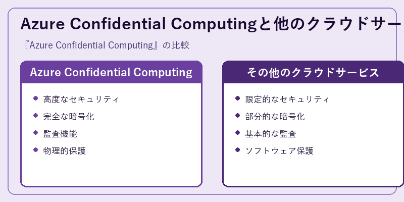 Azure Confidential Computingと他のクラウドサービスの比較