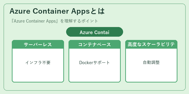 Azure Container Appsとは