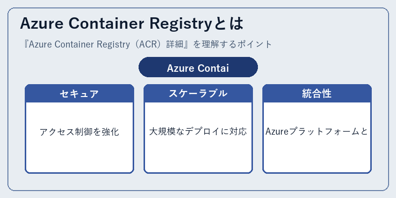 Azure Container Registryとは