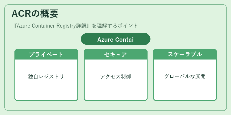 ACRの概要