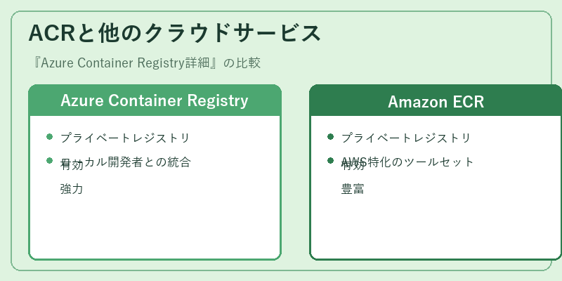 ACRと他のクラウドサービス