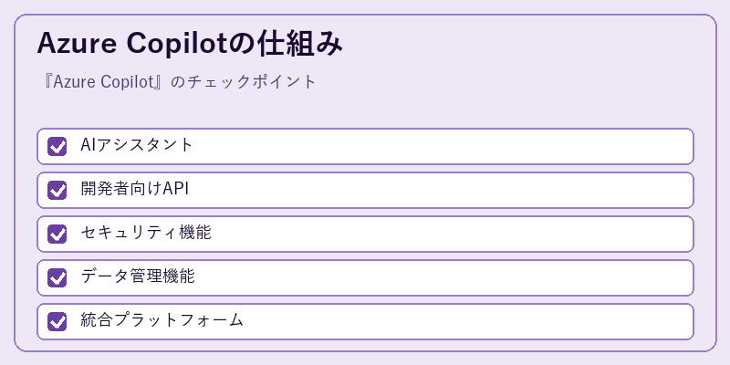 Azure Copilotの仕組み
