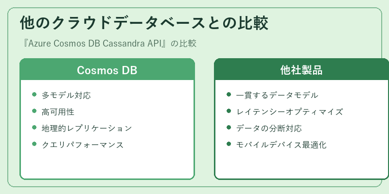 他のクラウドデータベースとの比較