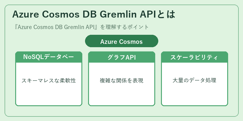 Azure Cosmos DB Gremlin APIとは