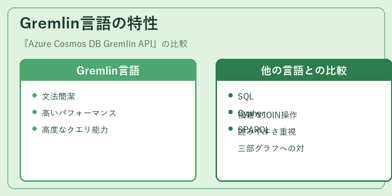 Gremlin言語の特性