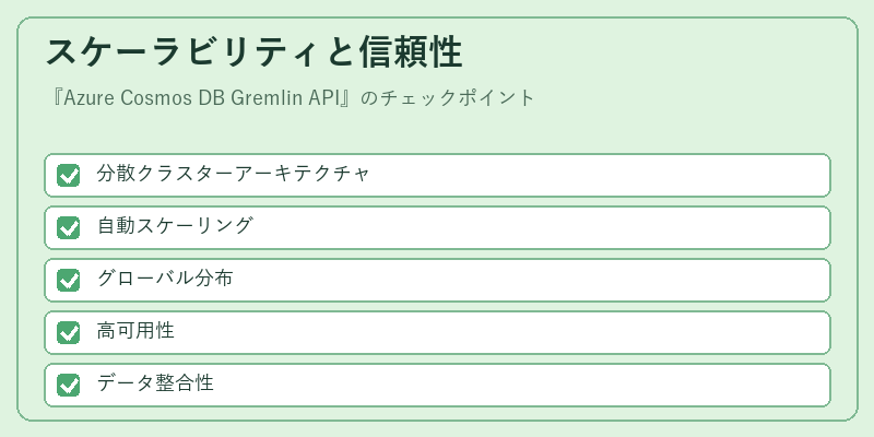スケーラビリティと信頼性