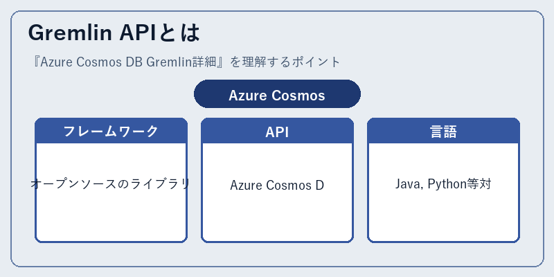 Gremlin APIとは