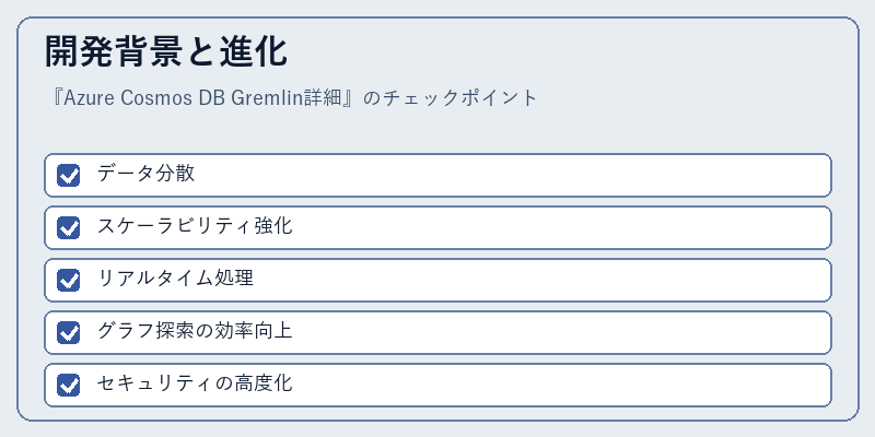 開発背景と進化