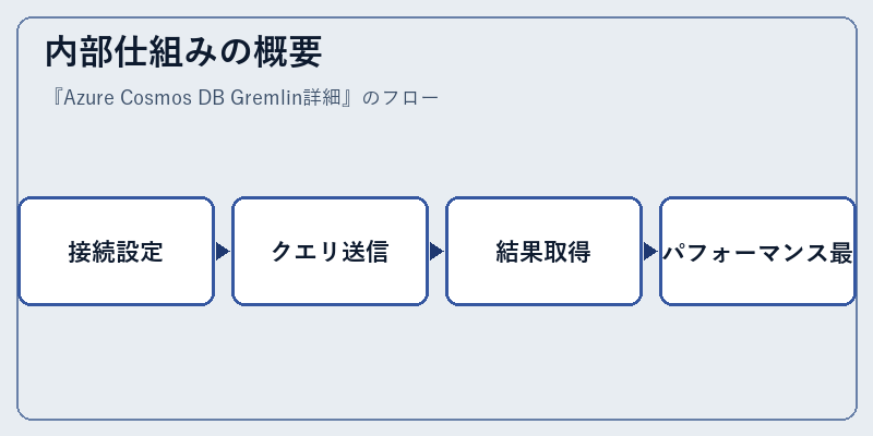 内部仕組みの概要