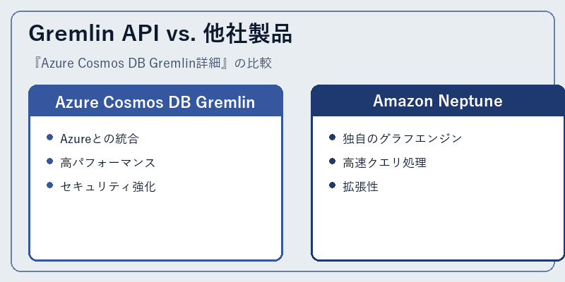 Gremlin API vs. 他社製品