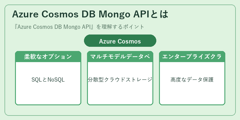 Azure Cosmos DB Mongo APIとは