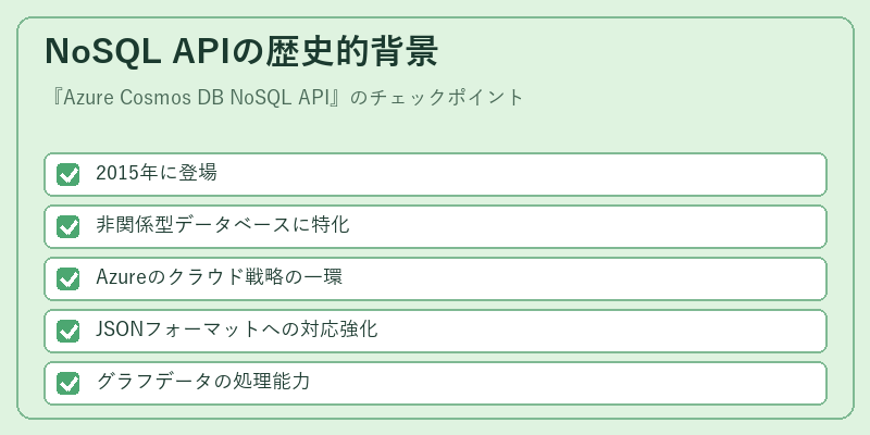 NoSQL APIの歴史的背景
