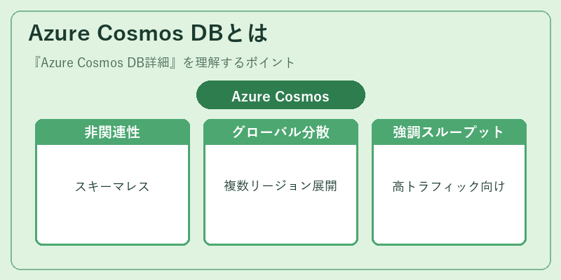 Azure Cosmos DBとは