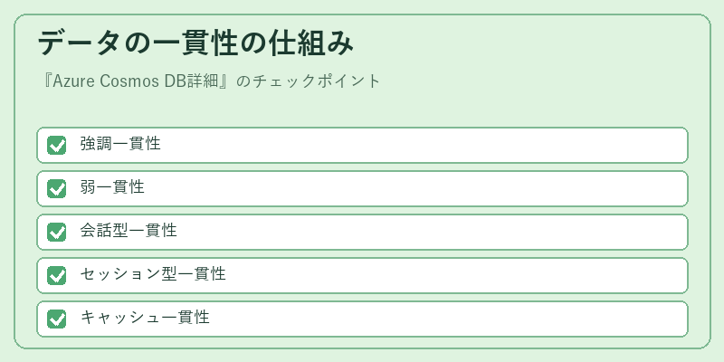 データの一貫性の仕組み
