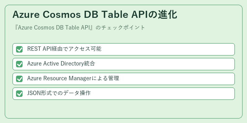 Azure Cosmos DB Table APIの進化