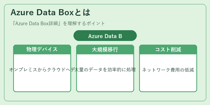 Azure Data Boxとは